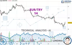 EUR/TRY - 1H