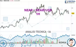 NEAR - NEAR/USD - 1H