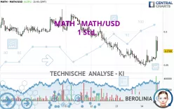 MATH - MATH/USD - 1 Std.