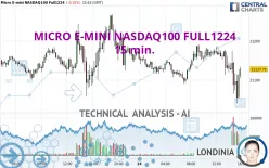 MICRO E-MINI NASDAQ100 FULL0325 - 15 min.