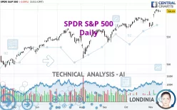 SPDR S&amp;P 500 - Daily