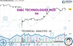 SS&amp;C TECHNOLOGIES HLD. - 1H