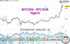 BITCOIN - BTC/EUR - Täglich