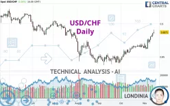 USD/CHF - Daily