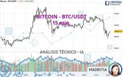 BITCOIN - BTC/USDT - 15 min.