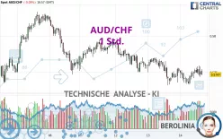 AUD/CHF - 1 Std.