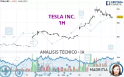 TESLA INC. - 1H