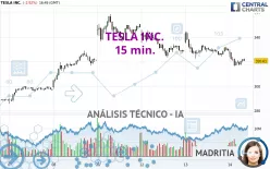 TESLA INC. - 15 min.