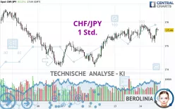 CHF/JPY - 1 Std.