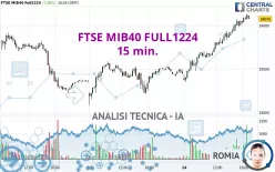 FTSE MIB40 FULL1224 - 15 min.