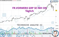 FR.VORWERK GRP SE INH ON - Täglich