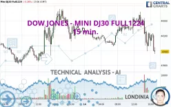 DOW JONES - MINI DJ30 FULL1224 - 15 min.