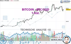 BITCOIN - BTC/USD - 1 Std.