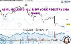 ASML HOLDING N.V. NEW YORK REGISTRY SHA - Diario