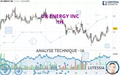 UR ENERGY INC - 1 Std.