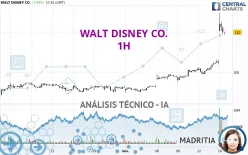 WALT DISNEY CO. - 1H