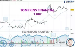 TOMPKINS FINANCIAL - 1 uur