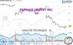 ENPHASE ENERGY INC. - 1H