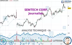 SEMTECH CORP. - Journalier