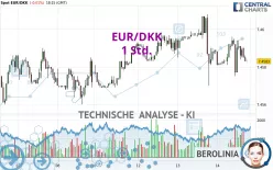 EUR/DKK - 1 Std.