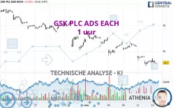 GSK PLC ADS EACH - 1 uur