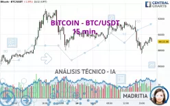 BITCOIN - BTC/USDT - 15 min.