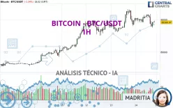 BITCOIN - BTC/USDT - 1 Std.