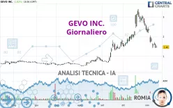 GEVO INC. - Giornaliero