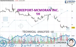 FREEPORT-MCMORAN INC. - 1H