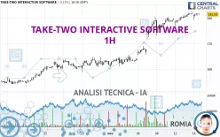 TAKE-TWO INTERACTIVE SOFTWARE - 1H