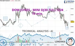 DOW JONES - MINI DJ30 FULL1224 - 15 min.