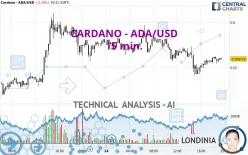 CARDANO - ADA/USD - 15 min.