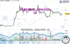 CARDANO - ADA/USD - 1H