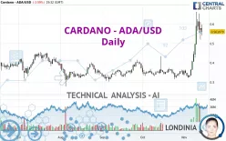 CARDANO - ADA/USD - Diario