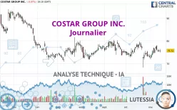 COSTAR GROUP INC. - Journalier