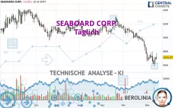 SEABOARD CORP. - Täglich