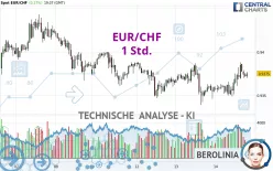 EUR/CHF - 1 Std.