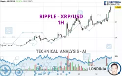 RIPPLE - XRP/USD - 1H