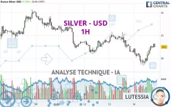 SILVER - USD - 1H