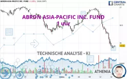 ABRDN ASIA-PACIFIC INC. FUND - 1 uur