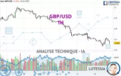 GBP/USD - 1H