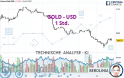 GOLD - USD - 1 Std.