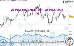 ALPHA FINANCE LAB - ALPHA/USD - 1H