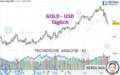 GOLD - USD - Täglich