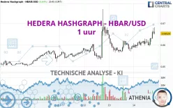 HEDERA HASHGRAPH - HBAR/USD - 1H