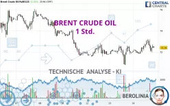 BRENT CRUDE OIL - 1 Std.