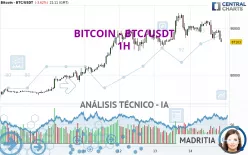 BITCOIN - BTC/USDT - 1H