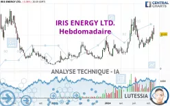 IRIS ENERGY LTD. - Hebdomadaire