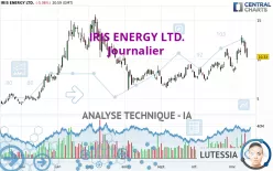 IRIS ENERGY LTD. - Journalier