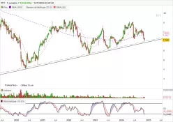 TF1 - Weekly